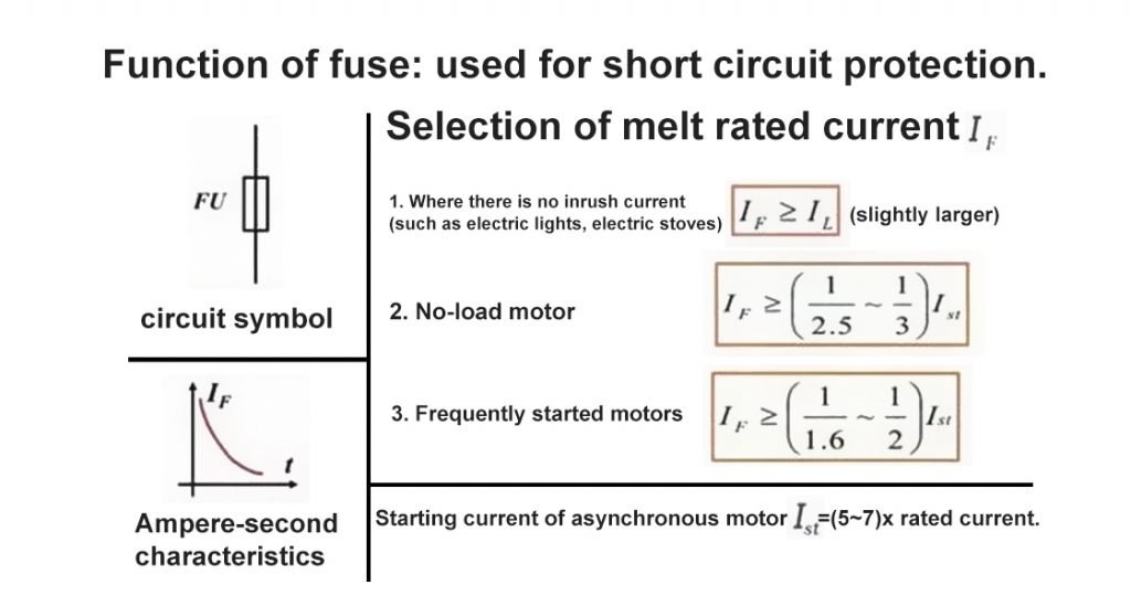 Function of fuse used for short circuit protection.