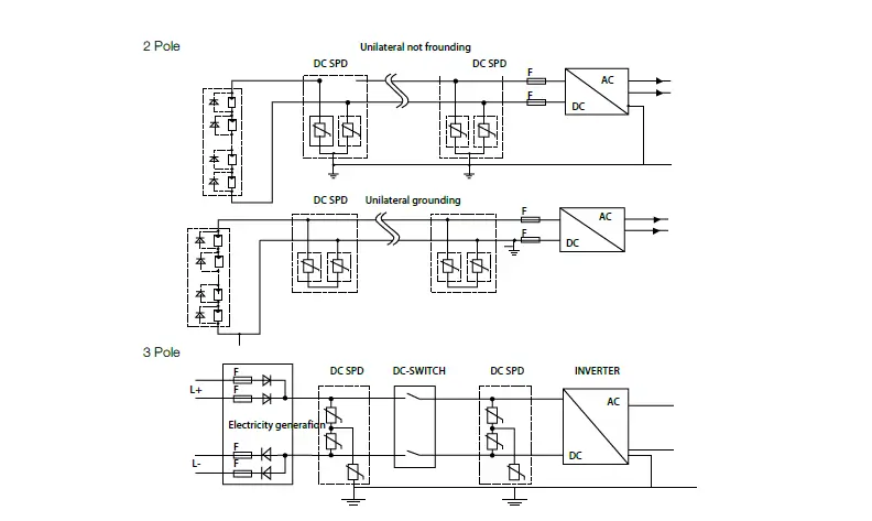 dc fuse in combiner box wiring diagram