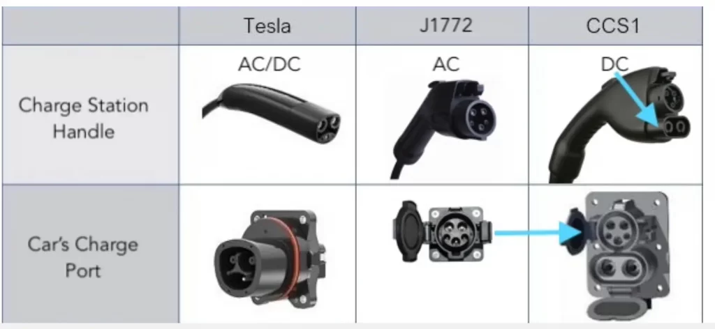 Charger for the Equinox EV