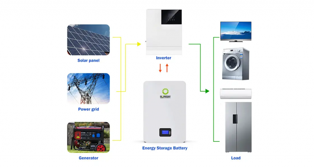 Solar Energy Storage