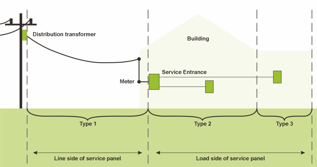 SPD lightning arrester surge protection device in use for the solar photovoltaic systems