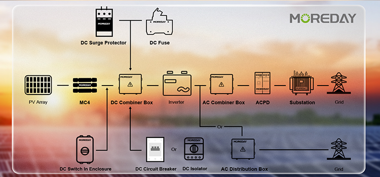 One-Stop Solar & Energy Solutions From PV to Storage and Charging