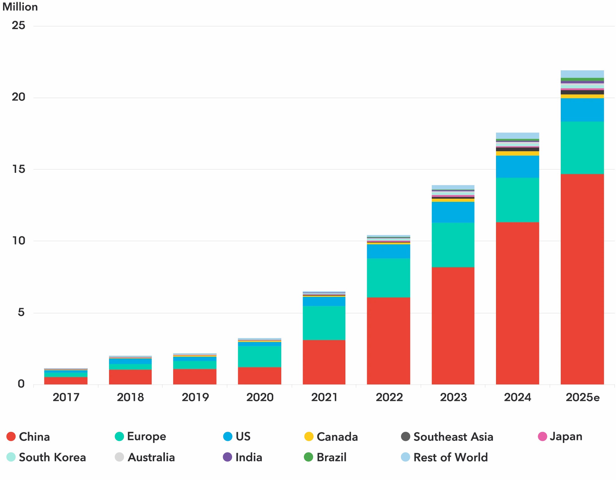 Expanding the energy storage sector