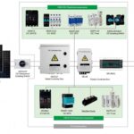 Photovoltaic system
