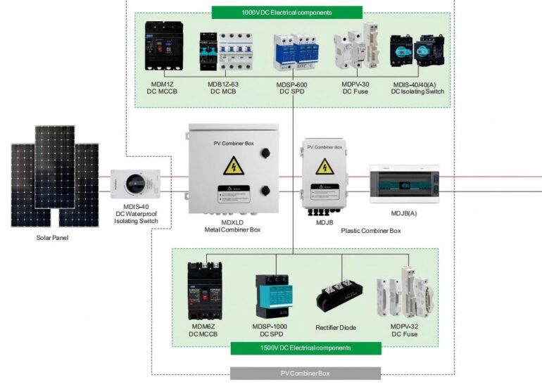Photovoltaic system