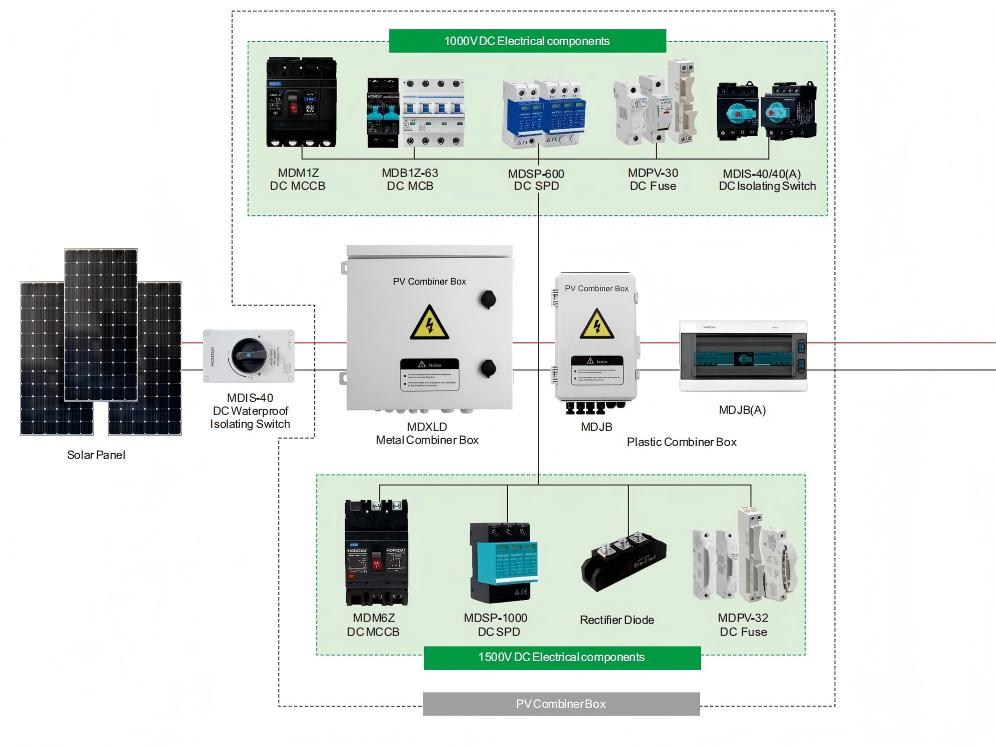 Photovoltaic system