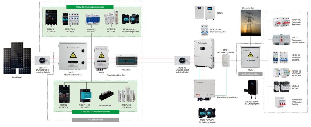 Reliable Connection for Solar Arrays