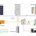 Commercial Energy Storage
