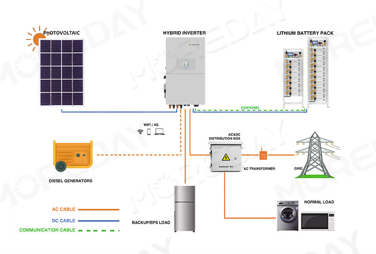 Commercial Energy Storage