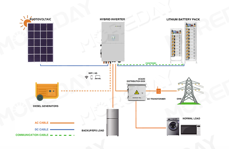 Commercial Energy Storage