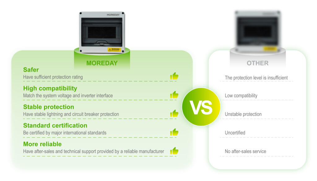 Brand and Selection Recommendations