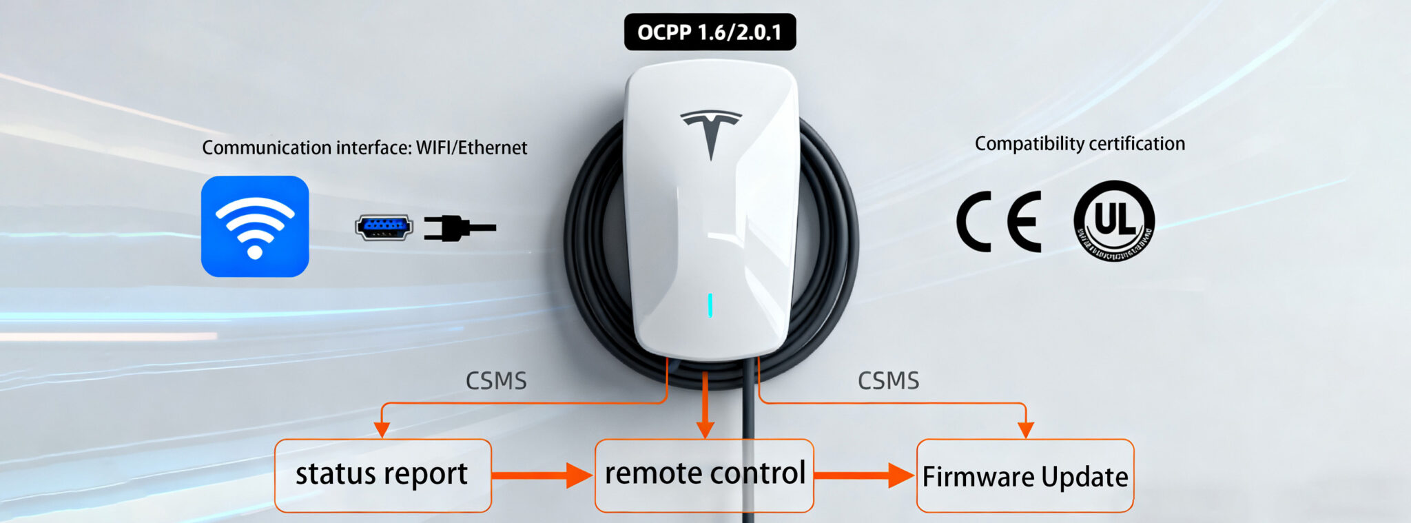 OCPP: The Backbone Of Modern EV Charging Communication